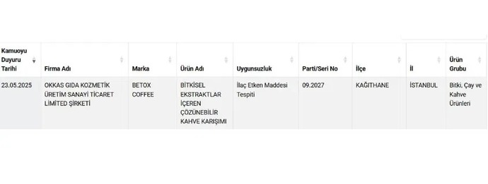 Bakanlık duyurdu: Kahve markasında ilaç etken maddesi bulundu! Farklı kahve türleri içer misin?