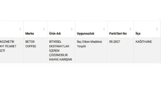 Bakanlık duyurdu: Kahve markasında ilaç etken maddesi bulundu! Farklı kahve türleri içer misin?