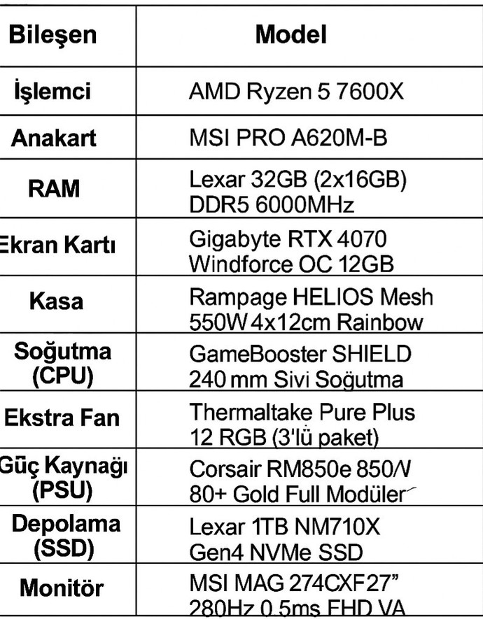 Arkadaşlar sistem nasıl sizce?