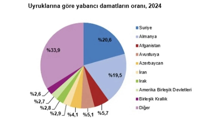 Türklerde yabancı eş oranların durumu nasıl sizce?