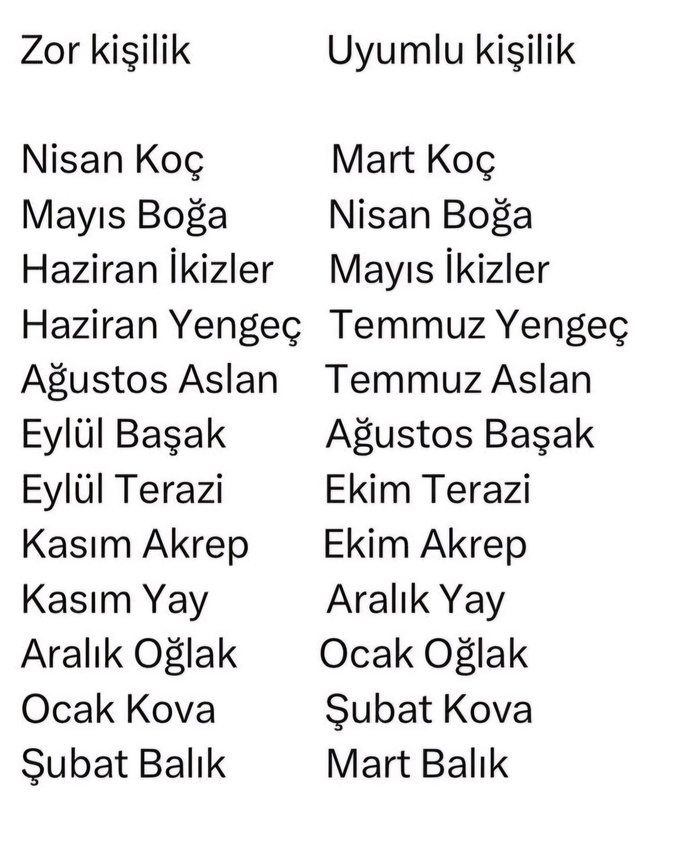 Burcunuzun ayına göre zor kişilik mi yoksa uyumlu kişilik misiniz ?