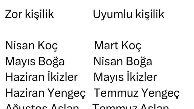 Burcunuzun ayına göre zor kişilik mi yoksa uyumlu kişilik misiniz ?