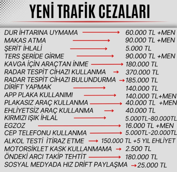 Yeni trafik cezaları hakkındaki düşünceleriniz nedir?