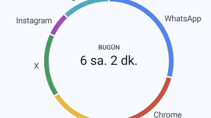 En çok zaman geçirdiğiniz sosyal medya mecrası hangisi?