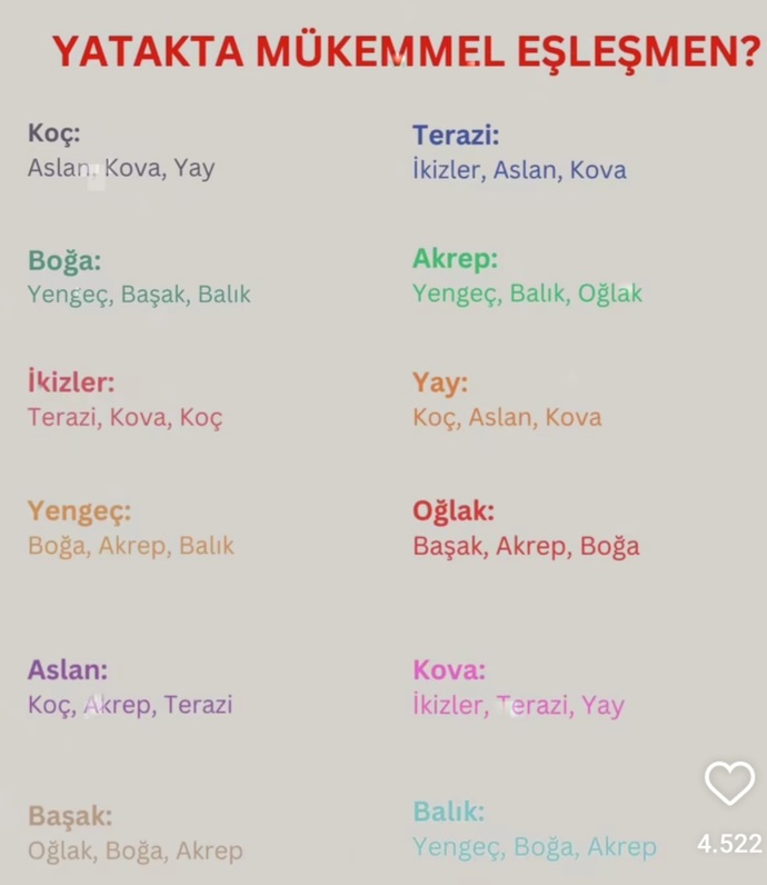 Burçların yataktaki eşleşmelerine göre hangi Burçlar varmış 🙈 ?