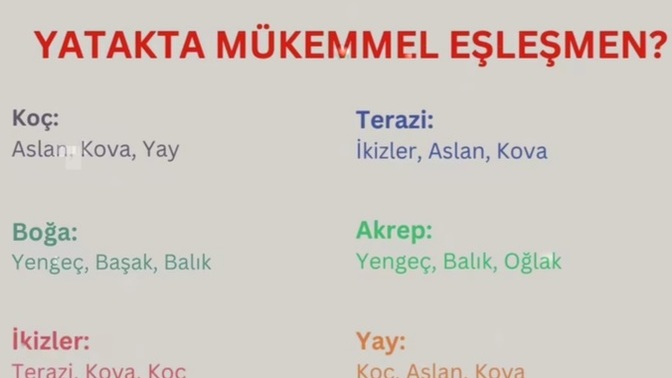 Burçların yataktaki eşleşmelerine göre hangi Burçlar varmış 🙈 ?