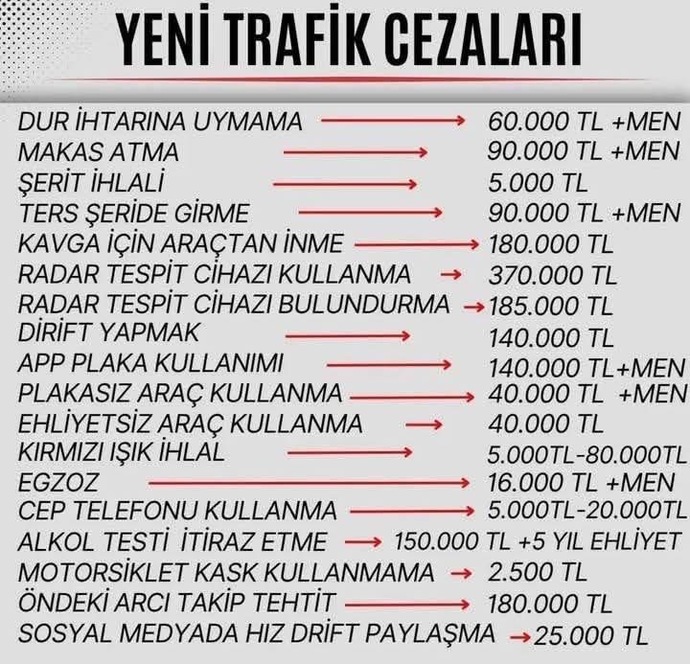 Yeni trafik cezaları 🚷 açıklandı. Sizce devletin paraya mı ihtiyacı 🙄 var?