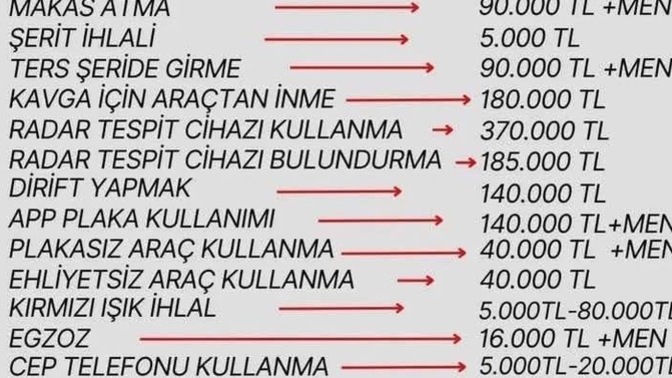 Yeni trafik cezaları 🚷 açıklandı. Sizce devletin paraya mı ihtiyacı 🙄 var?