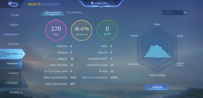 170 maç 0 mvp