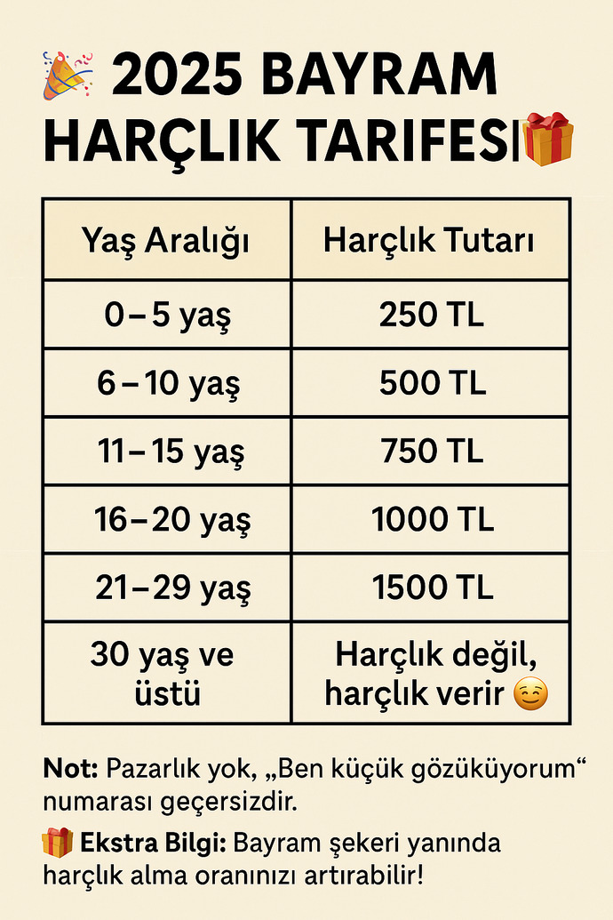 Sizce bu tarife eli açık mı, yoksa cimrice mi olmuş?