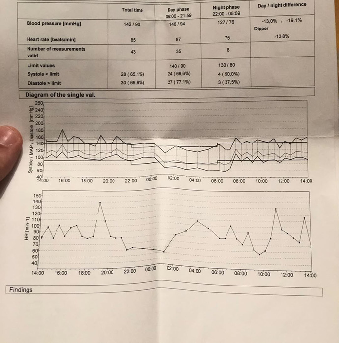 Yaşım daha 30 ve gün içinde iki tane tansiyon ilacı kullanıyorum norvaks ve delix bu tansiyona bu ilaçlar normal mi çok mu?