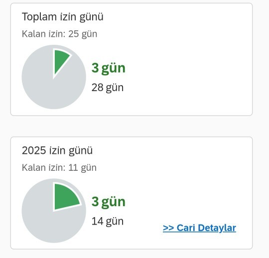 Migrosta çalışanlar var mı?