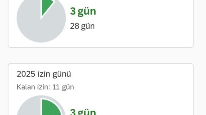 Migrosta çalışanlar var mı?