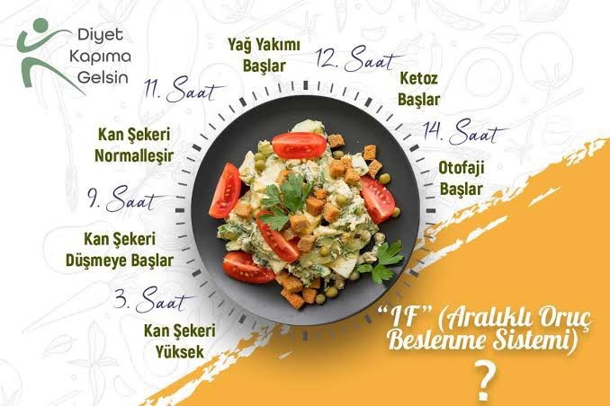 Aralıklı oruç hakkında ne düşünüyorsunuz?