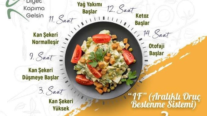 Aralıklı oruç hakkında ne düşünüyorsunuz?