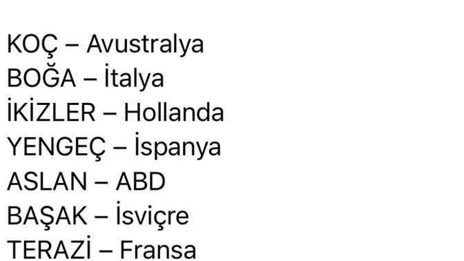 Hangi burçlar hangi ülkelere gitmek ister?