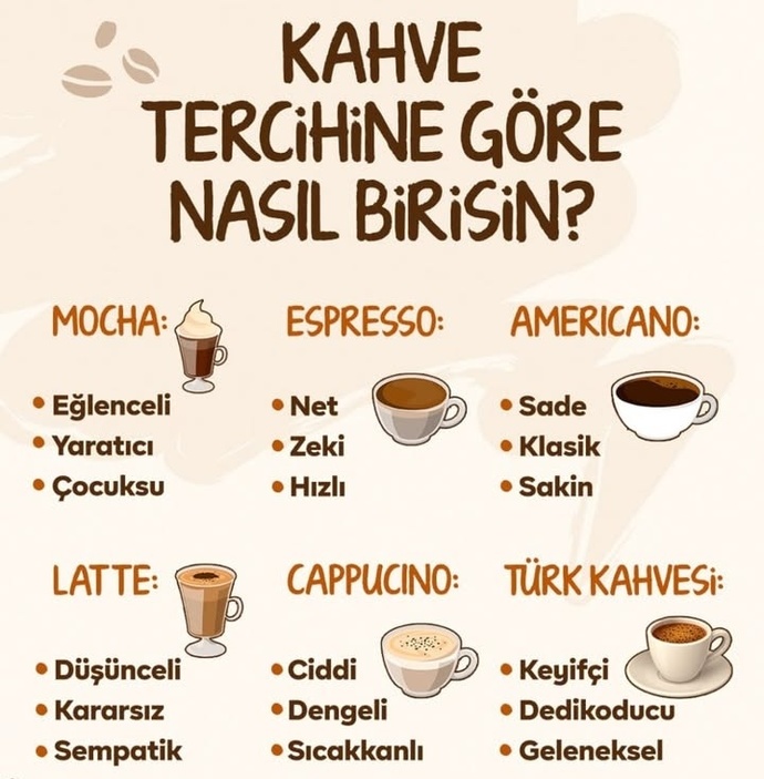 Kahve tercihine göre nasıl birisin?