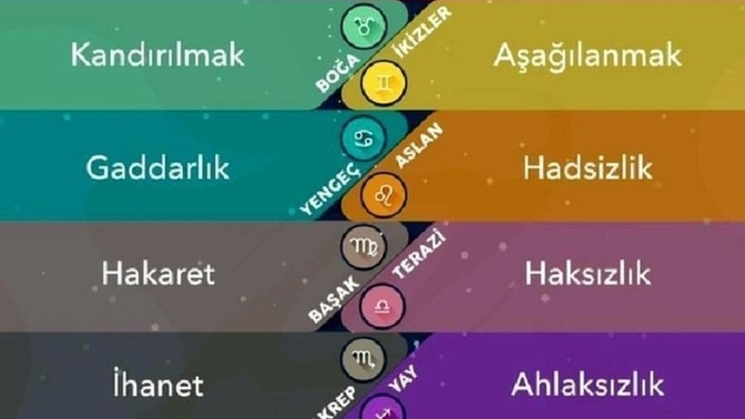 Neyi asla affetmezsin?