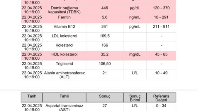 Karnım ağrıyor reglim 25 gün gecikti neden oluyor?