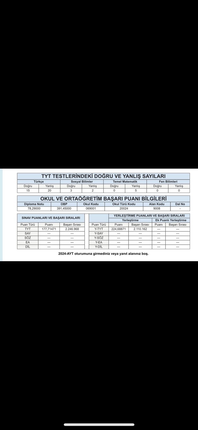 Geçen seneki sıralamam neden bu kadar düşük geldi?