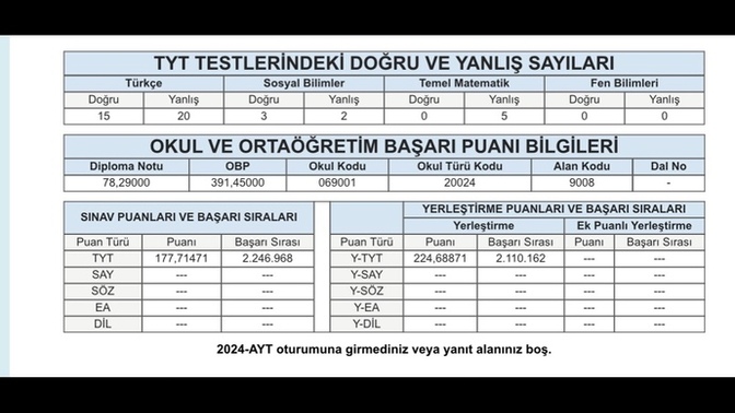 Geçen seneki sıralamam neden bu kadar düşük geldi?