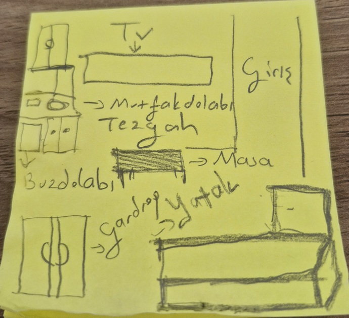 Video çekmek mi ya da canlı yayın yapılır mı bu evde yemek meze yapımı siparişi üzerine?