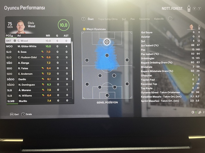 Ben kayıp Pivot Santraforumu buldum, Chris Wood’imiş. Peki siz kayıp aşkınızı bulabildiniz mi?