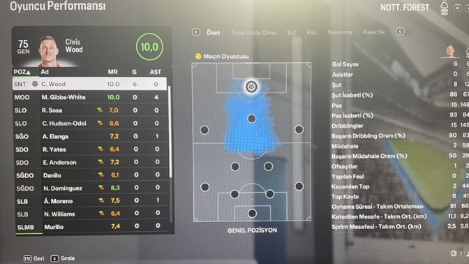 Ben kayıp Pivot Santraforumu buldum, Chris Wood’imiş. Peki siz kayıp aşkınızı bulabildiniz mi?