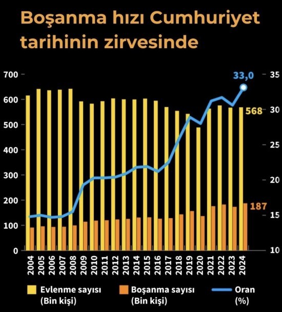 Sizce evlenip boşanmak mi daha kötü yoksa hiç evlenmemek mi?