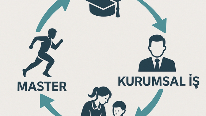 Nasıl bir Döngüdesin?