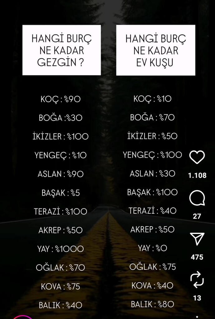 Burcuna göre ne kadar evcimensin?