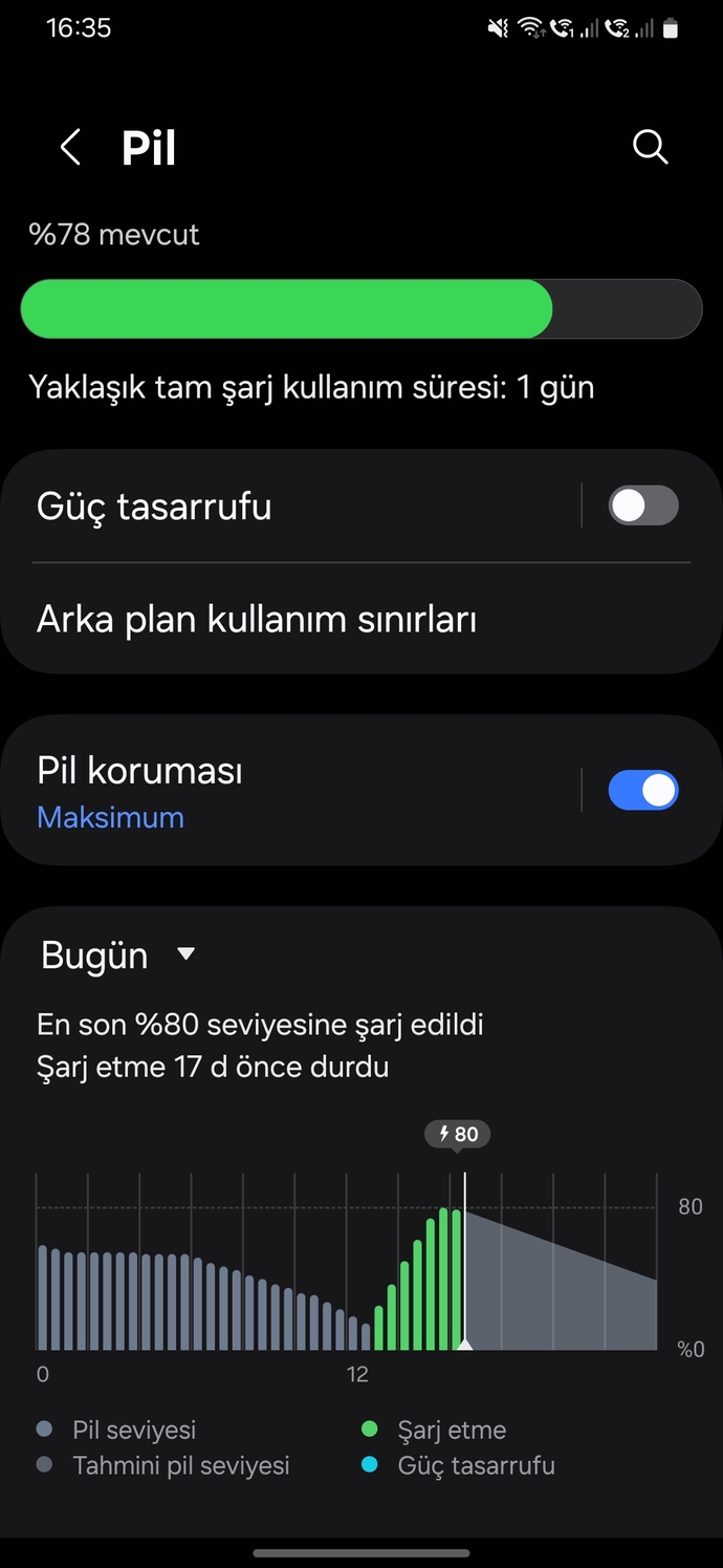 Telefonunuz günde kaç saat şarjda kalıyor?