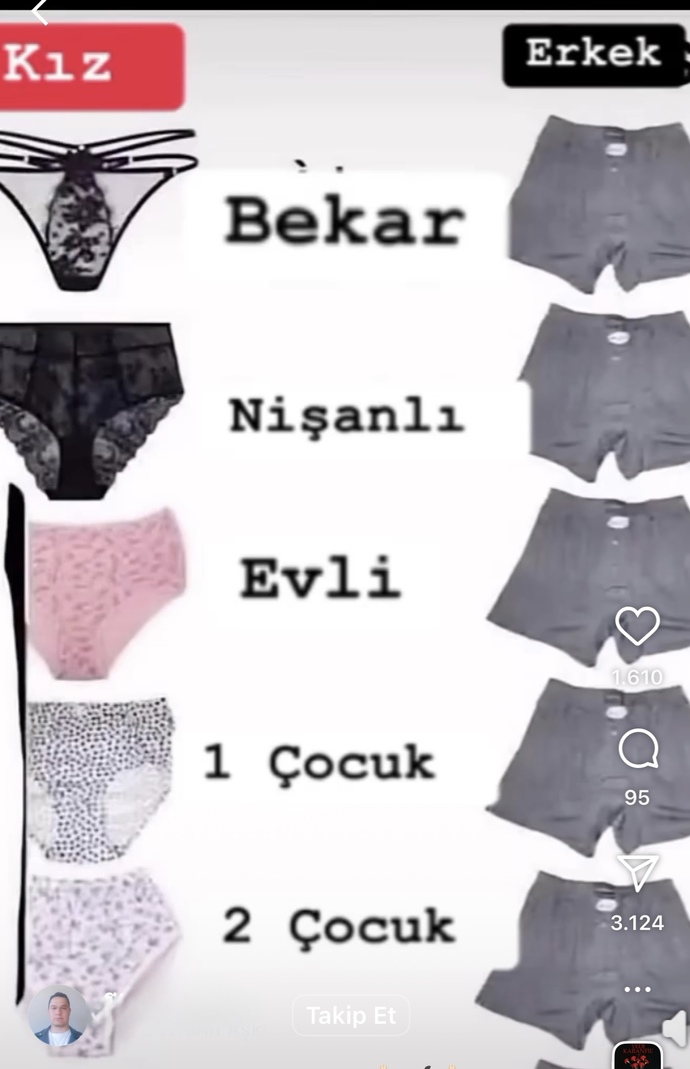 Evlenince kadınlar mı değişir erkekler mi 😉?