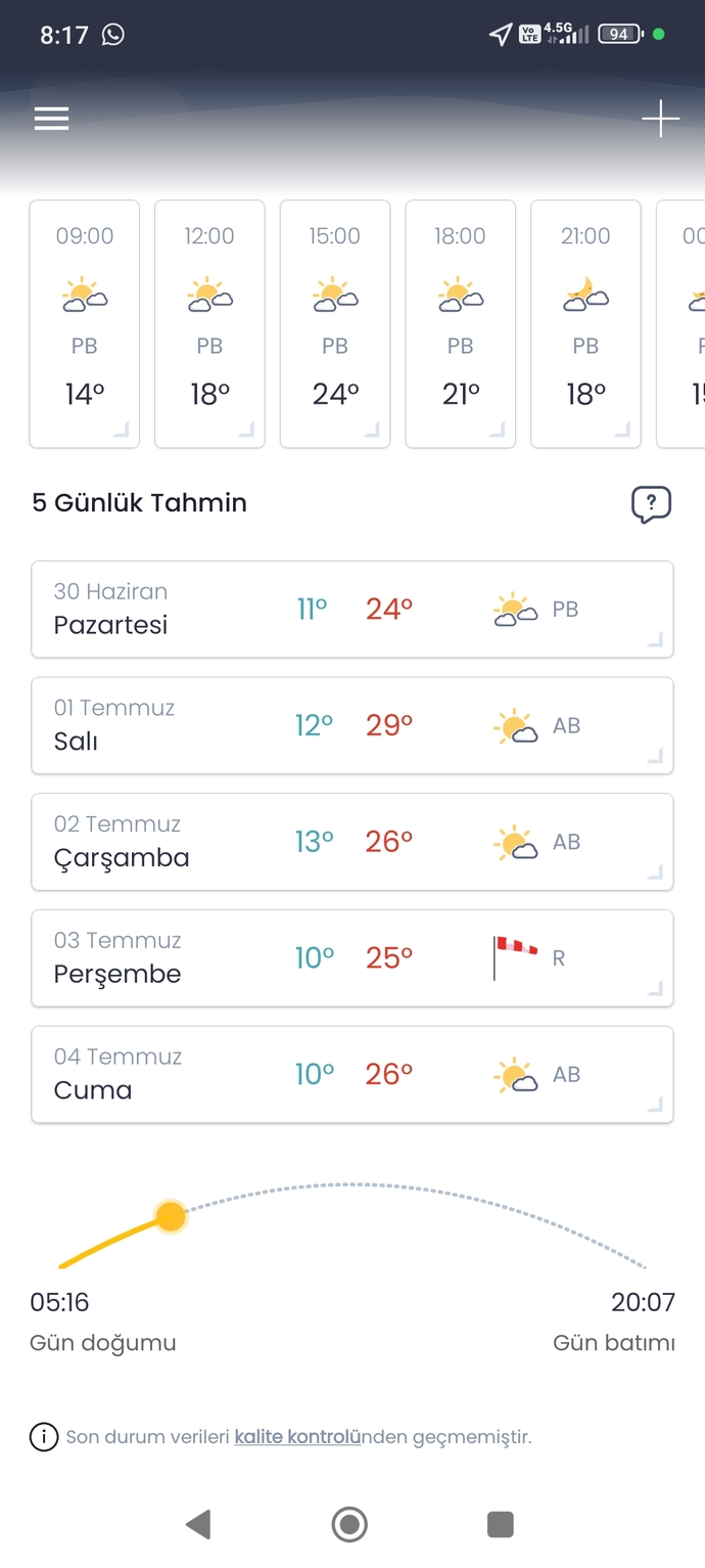 Bu ne sıcak böyle?