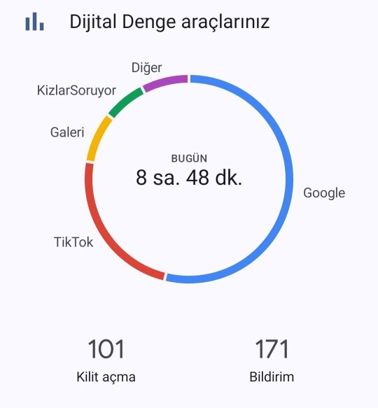 Ekran surem saaakami?