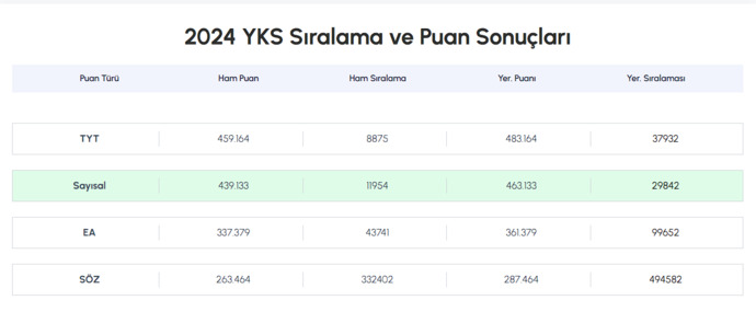 Kırık obple say İlk 30 bin gelir mi?