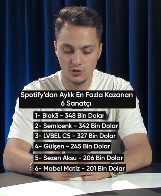 Spotify da en çok dinlediğin sanatçı?
