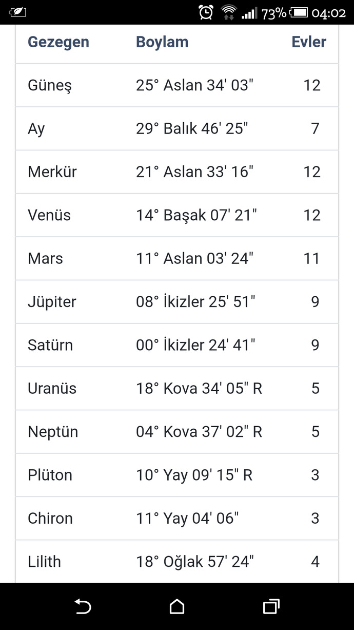 Doğum haritası okuyabilen var mı?