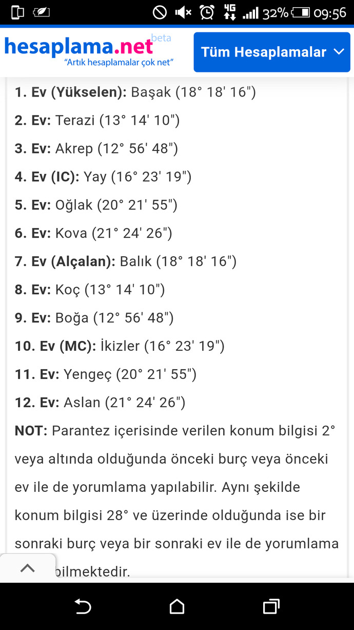 Doğum haritası okuyabilen var mı?