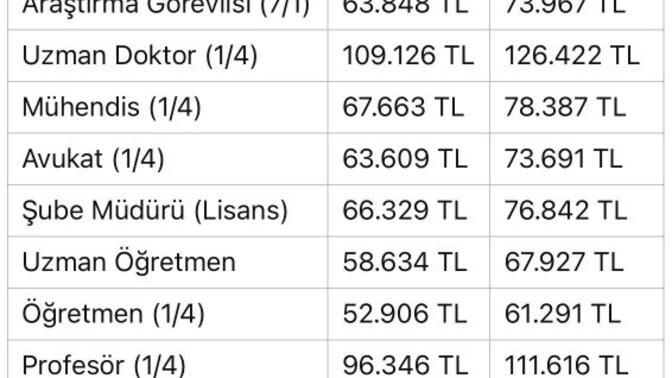 Sizce memurlara yapılan bu zam oranı, hayat pahalılığı karşısında yeterli mi?
