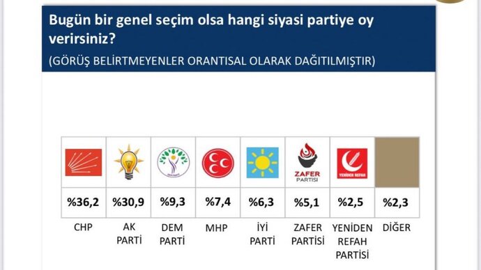 Sonar araştırmanın anket sonuçları yayınlandı, sonuçları nasıl buldunuz?