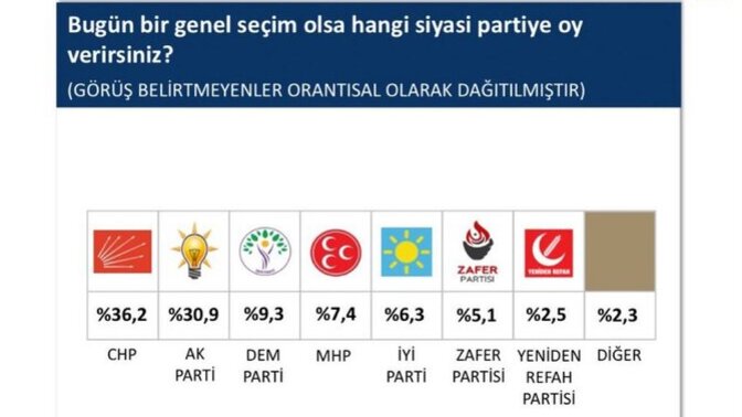 Sonar araştırmanın anket sonuçları yayınlandı, sonuçları nasıl buldunuz?