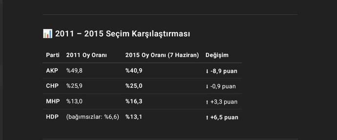 Niye hdpyi barajı geçirtenin solcular olduğuna dair algı yapılıyor?