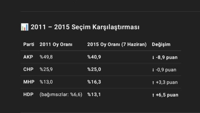 Niye hdpyi barajı geçirtenin solcular olduğuna dair algı yapılıyor?