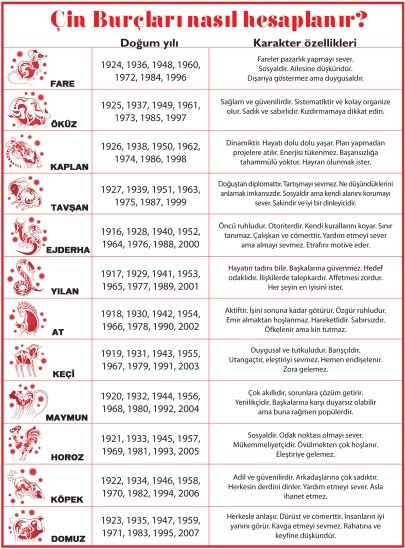 Çin burcunuz nedir. ?