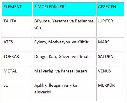 Çin burcunuz nedir. ?