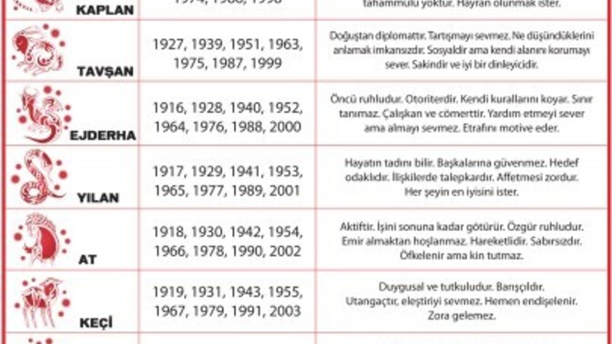 Çin burcunuz nedir. ?
