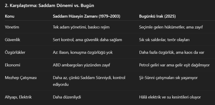 Sizce Saddamın gitmesi Irak için daha mı kötü oldu?