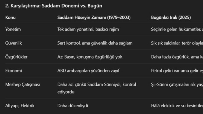 Sizce Saddam'ın gitmesi Irak için daha mı kötü oldu?