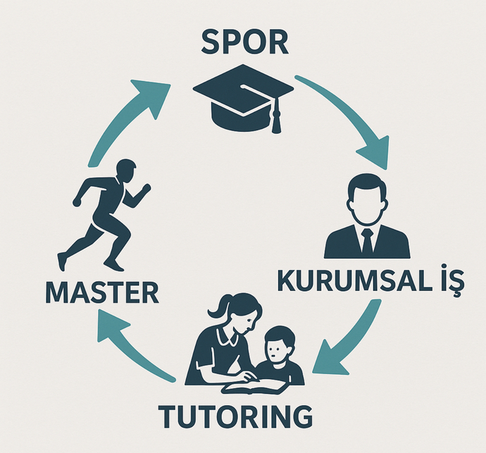 Severek geçmesi gereken zamanını ne yaparak geçiriyorsun?